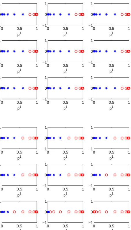 Figure 3.1: Optimal action of expert 1 in the 2-experts, absolute loss setting with a horizon of length 18