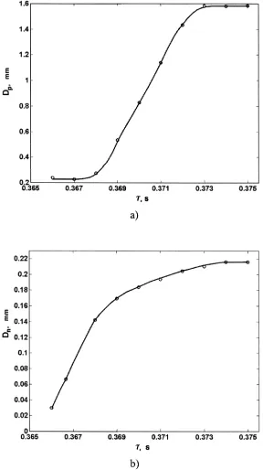 Figure 6. Temporal variation of vapor bubble size: a) streamwise direction, Dp and b) spanwise direction, Dn.