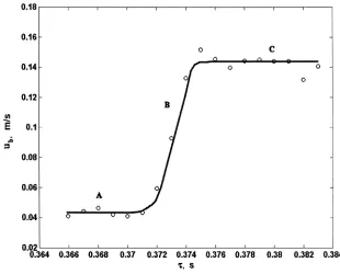Figure 7. Velocity of bubble displacement. ULS = 0.046 m/s, q = 80 kW/m2.