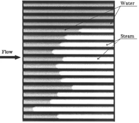 Figure 8. Boiling in parallel microchannels; Type A plenum.