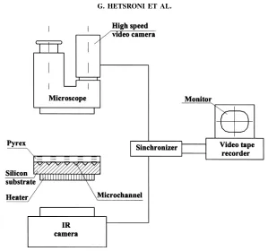 Figure 3. Test section.