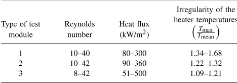 Table 2. Experimental conditions