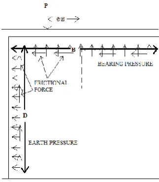 Figure 1 3D diagram of biangle shaped footing subjected to two way eccentric and vertical loading 