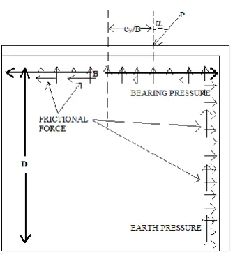 Figure -4: shows the meshed soil mass in the software ANSYS 12 and the biangle shaped footing subjected to a vertical load