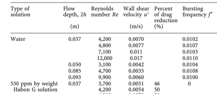 Table 1. Experimental results