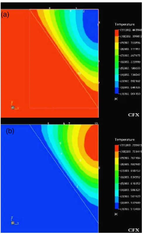 Fig. 5. Temperature contours of the ‘‘Reduced model’’ for the case: mz ¼ 0:0088 g/s, N ¼ 0:918 W (a) z ¼ 2 mm from the inlet and (b) ¼ 12 mm from the inlet.