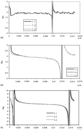Fig. 8. Axial distribution of Nusselt number in the chip: the legend is the same as in Fig
