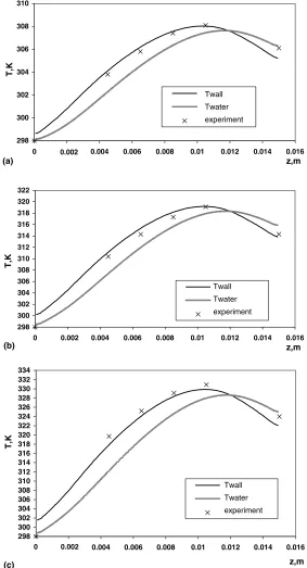 Fig. 4. Average water and silicon temperature distributions: _m ¼ 0:0356 g/s, (a) N ¼ 2:816 W, (b) N ¼ 5:676 W and (c) N ¼ 8:424 W.