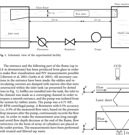 Fig. 1. Schematic view of the experimental facility