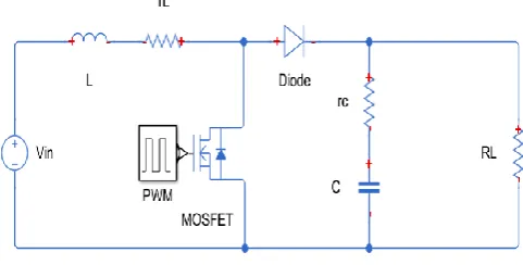 Figure 1. A dc-dc boost converter equivalent circuit. 