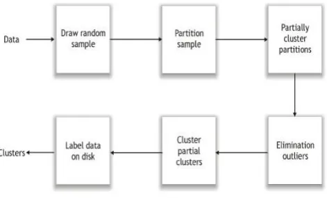 Fig. 2 CURE Architecture 