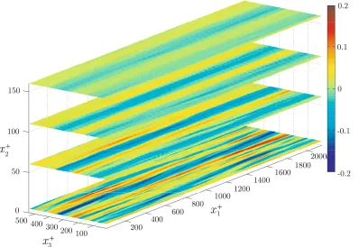 Fig. 4. POD analysis of the wall normal vorticity component, ω2 of the DNS data