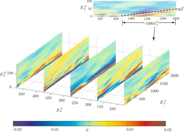 Fig. 6. POD analysis of the streamwise vorticity component, combination of the ﬁrst three POD modes of ω1