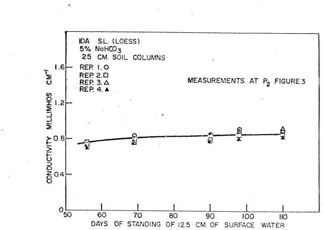 REP 2.0 RER 3. A RER 4. A MEASUREMENTS AT FIGURE 3 