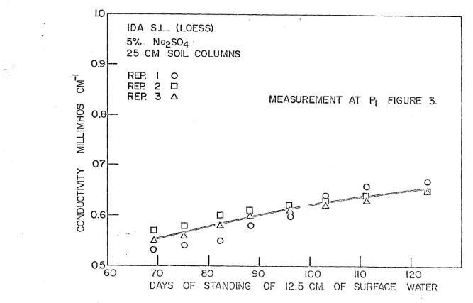 0 1 0.8 1 RER 3 A MEASUREMENT AT P, FIGURE 3 