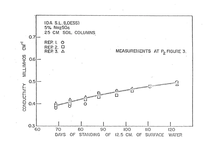 RER 2. • RER 3. A MEASUREMENTS AT FIGURE 3. 