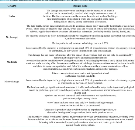 Table 14. General elements to consider in the interpretation of the specific seismic risk model