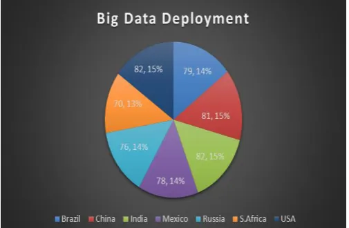 Table -1:  Literature survey of Big data analysis of past, present and future 