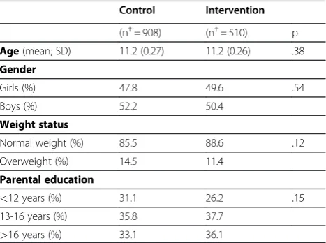 Table 2 Baseline demographics and weight status for thecontrol and intervention group