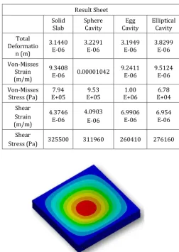 Table -1: Material Used