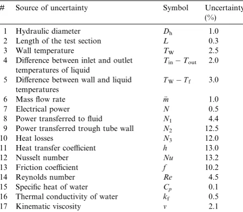 Table 4