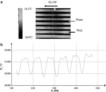 Fig. 13. Normalized Poiseuille number as a function of Reynolds number.