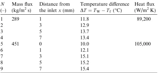 Table 3