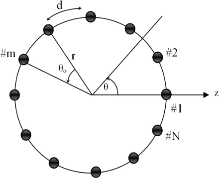 Figure 1. Geometry of the UCA with N elements.            