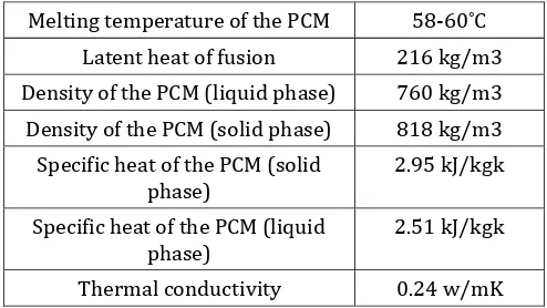 Table -1: Thermo physical properties of paraffin wax 