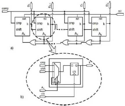 Fig 7. Successive Approximation Register[1]. 
