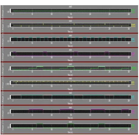 Fig 10. Transient Analysis of 4-bit SAR ADC 