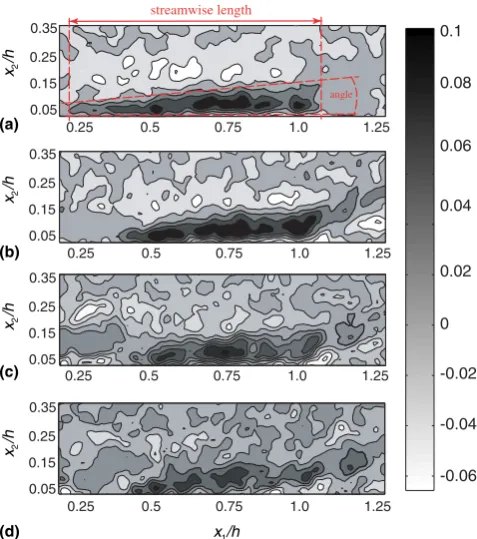 Fig. 8. Linear combination of the POD modes of the ﬂuctuating vorticityx3 component, (a) 3, (b) 5, (c) 10, and (d) 150 modes, respectively.