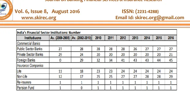 Table 1: India's Financial Sector Institutions 