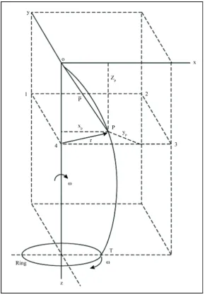 Figure 7. Balloon forming zone. 