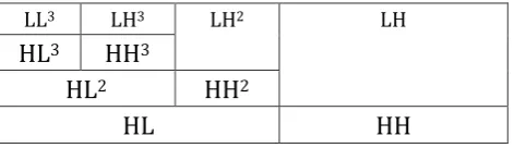 Fig -1: DWT Decomposition 