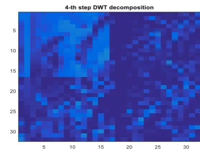 Fig-6: First level decomposition  
