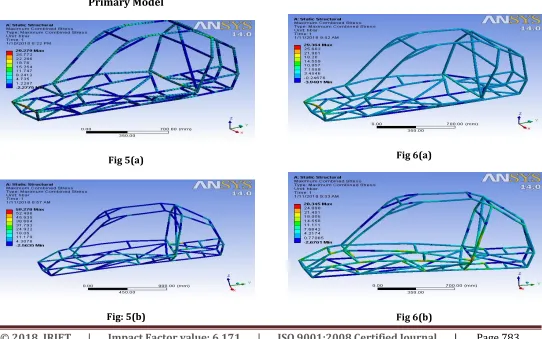 Fig 6(a)  