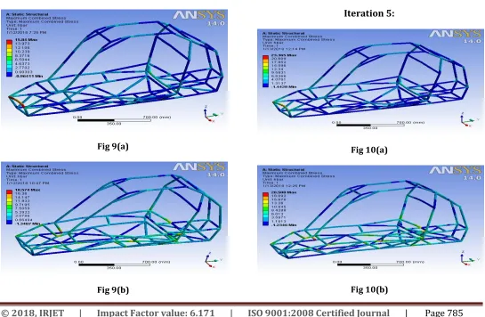 Fig 10(b) 