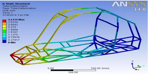 Fig 12: Frontal impact total deformation  