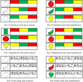 Figure 1. Examples of the six conditions in the fruit Stroop test. For Test 5 and Test 6, three words were used: “ばなな” refers to “banana”; “いちご” “strawberry”; and “めろん” “melon”