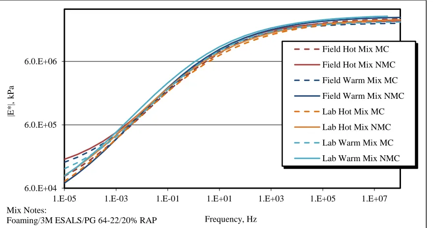 Table 4.3 P-values for the FM4 split-plot/repeated measures analysis 