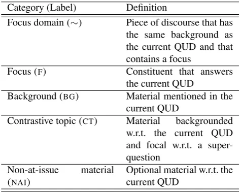 Table 1: Information structure: Label inventory