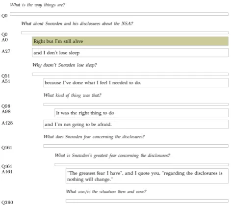 Figure 5: Annotation view of TreeAnnoing and added QUDs: discourse structur- (italics)