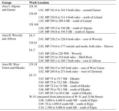 Table 1. Selected work locations by garage supervisors from Iowa DOT District 2 