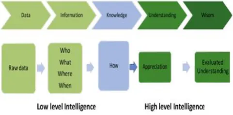 Fig- 4. Distributed (Two level) intelligence for IOT 