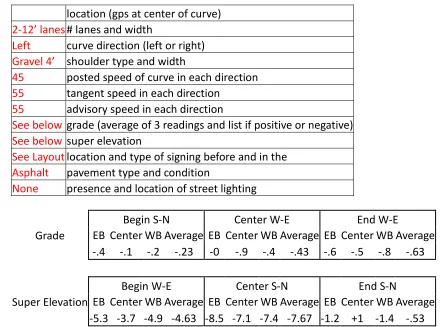Figure 19. Chart. Iowa Highway 144 site information. 