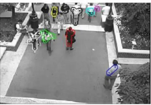 Fig -2: Classification of methods to detect crowd density. [1] 