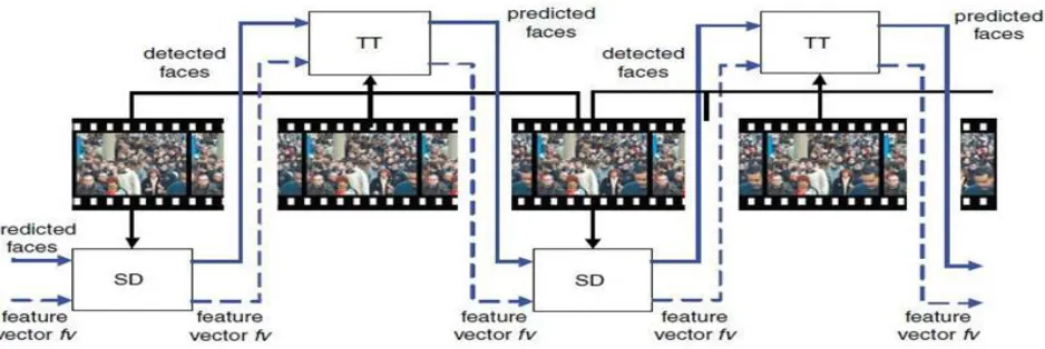 Fig -4: Multi-resolution density cells indicating the estimated numbers of people in individual cell and entire region