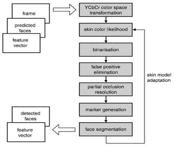 Fig -6: Spatial Detection Algorithm [2] 