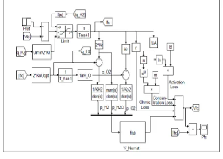 Fig -5: SOFC mathematical modelling 